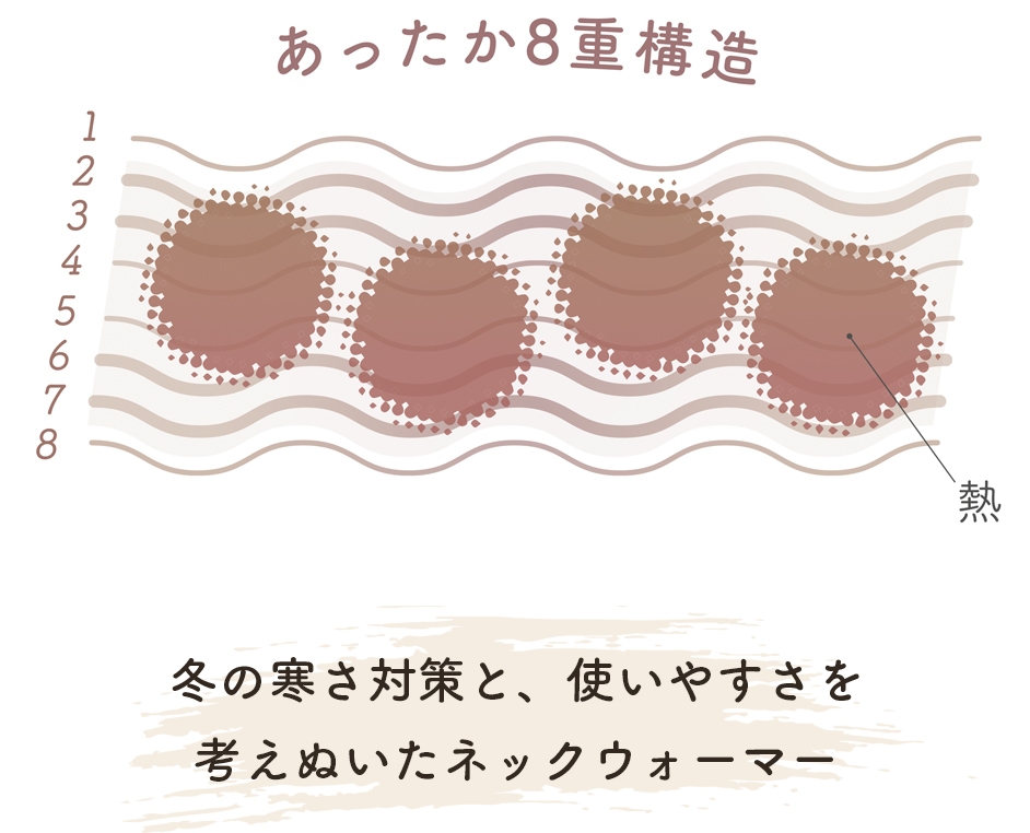 冬の寒さ対策と、使いやすさを考えぬいたネックウォーマー